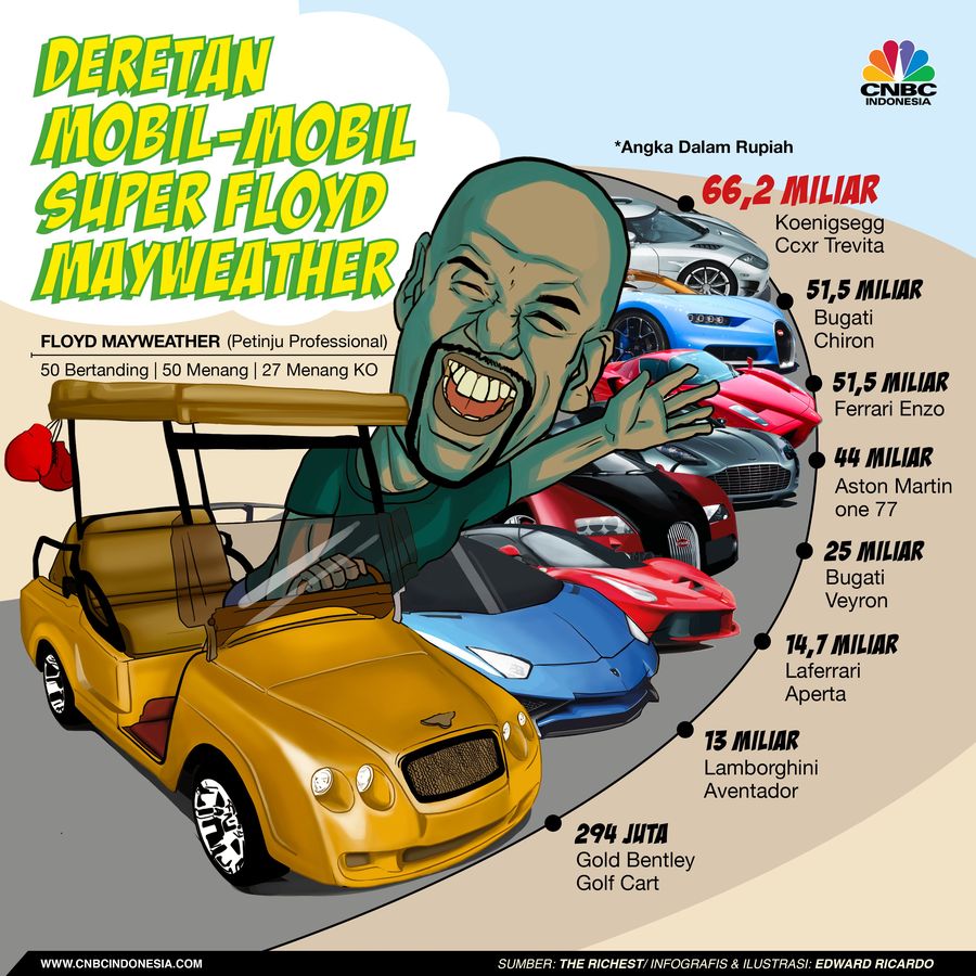 Floyd Mayweather terkenal suka pamer barang-barang mewah miliknya di media sosial.
