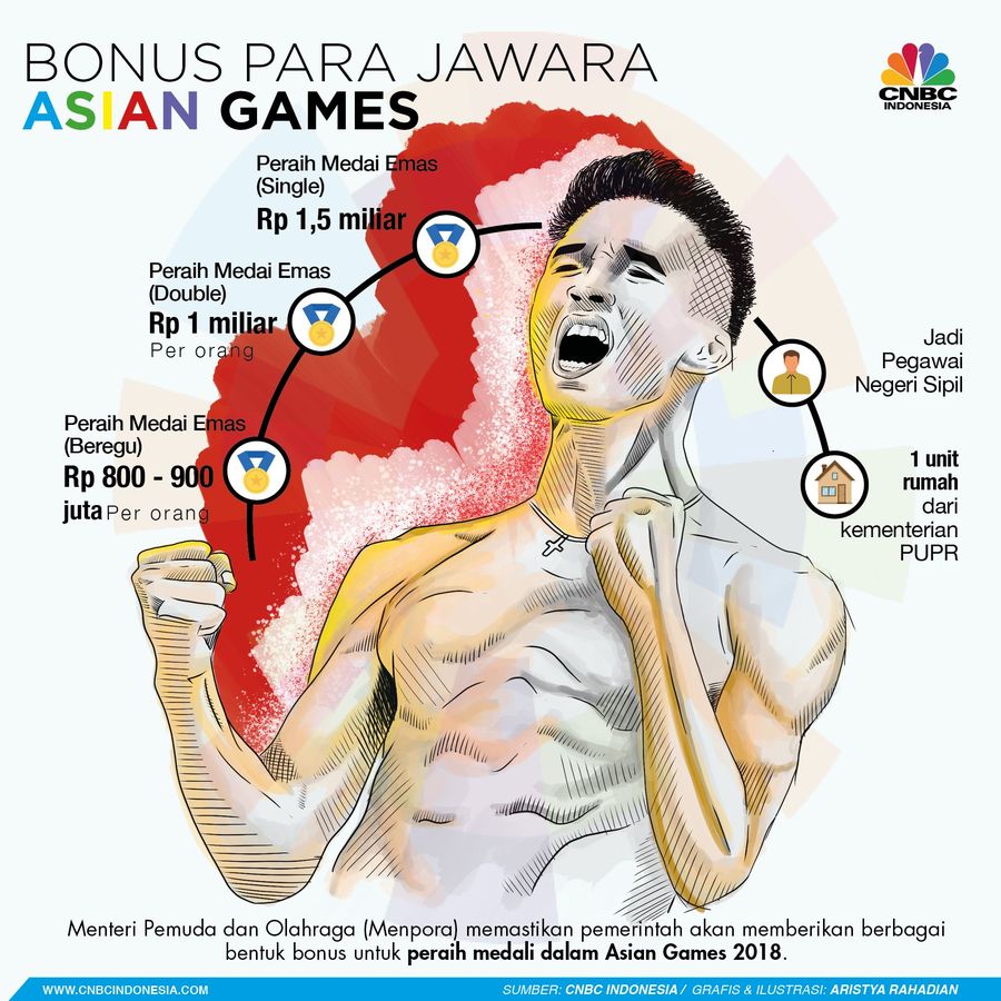 Indonesia mendapatkan 30 emas di Asian Games 2018, para atlitnya dijanjikan setumpuk bonus oleh pemerintah