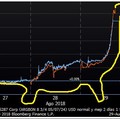 Seperti Dinosaurus, Peso Argentina Akan 'Punah'?