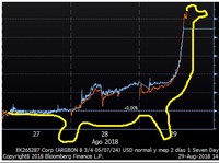 Seperti Dinosaurus, Peso Argentina Akan 'Punah'?
