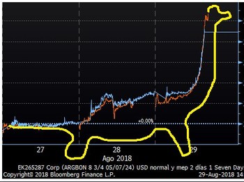 Seperti Dinosaurus, Peso Argentina Akan 'Punah'?