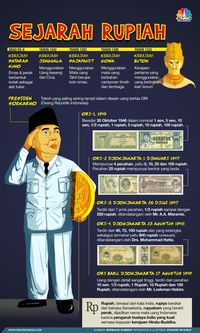 Melihat Sejarah Rupiah, Mata Uang Kebanggaan RI