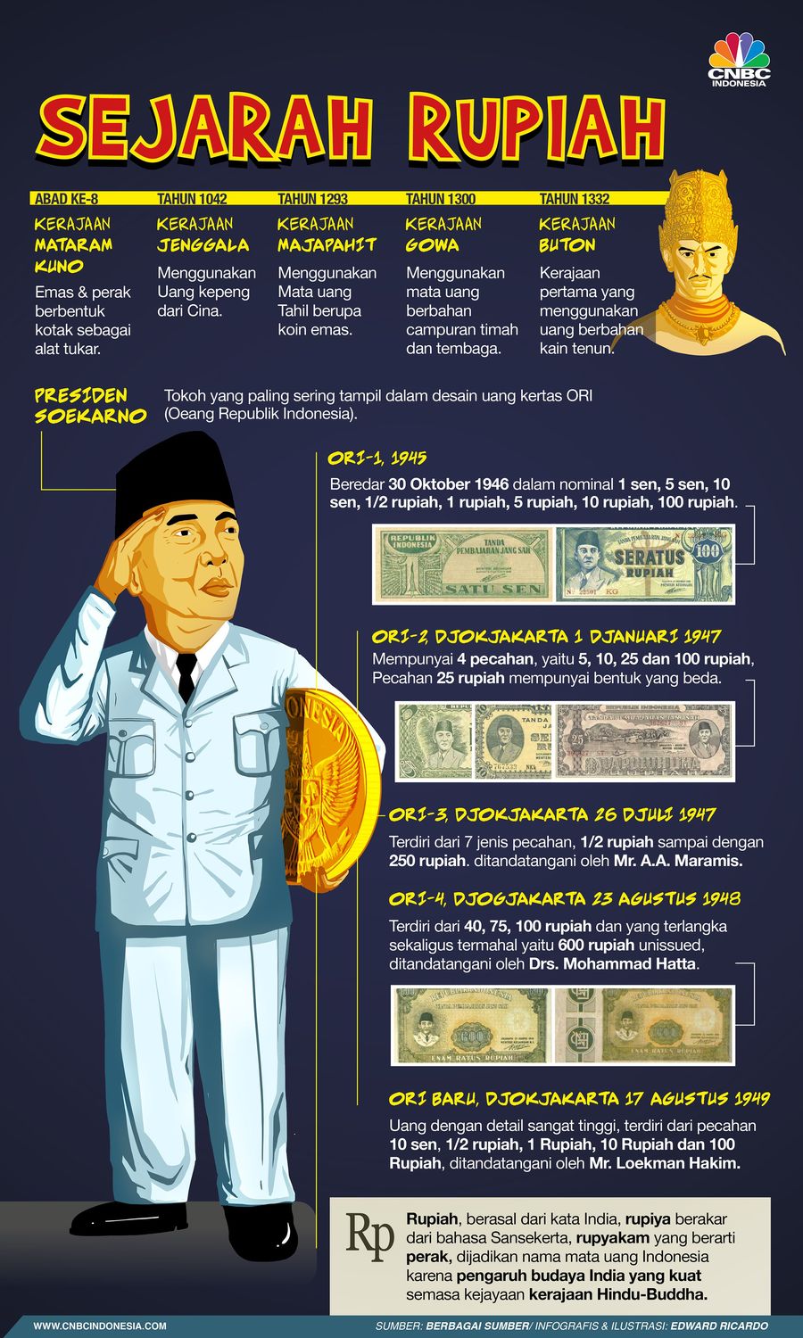 Sebagai alat pembayaran yang sah di republik ini, maka sepatutnya kita mengenali sejarah hadirnya uang Rupiah.