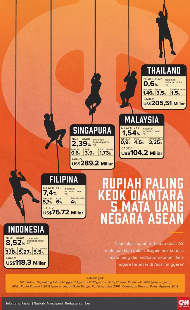 Download 950 Koleksi Gambar Duit Negara Asean Terbaru Gratis