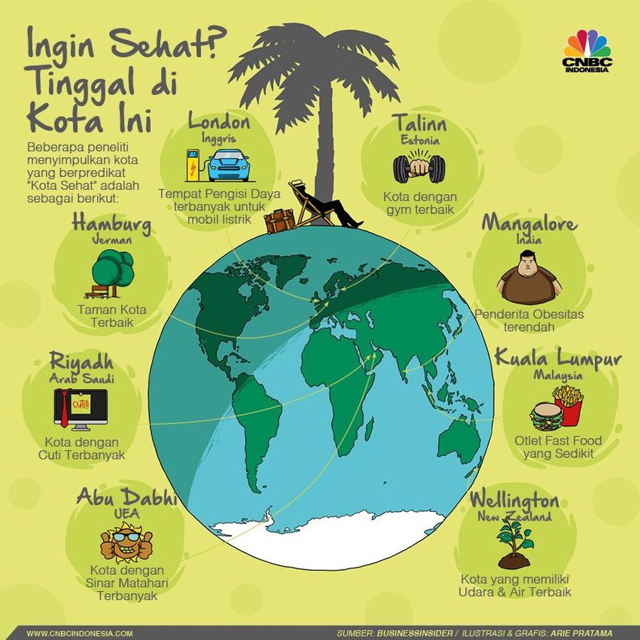 Hidup Anda Makin Sehat Jika Tinggal di Kota-kota Ini Mau tahu kota mana saja yang bisa mendukung anda dalam memperoleh hidup sehat? Ini dia.