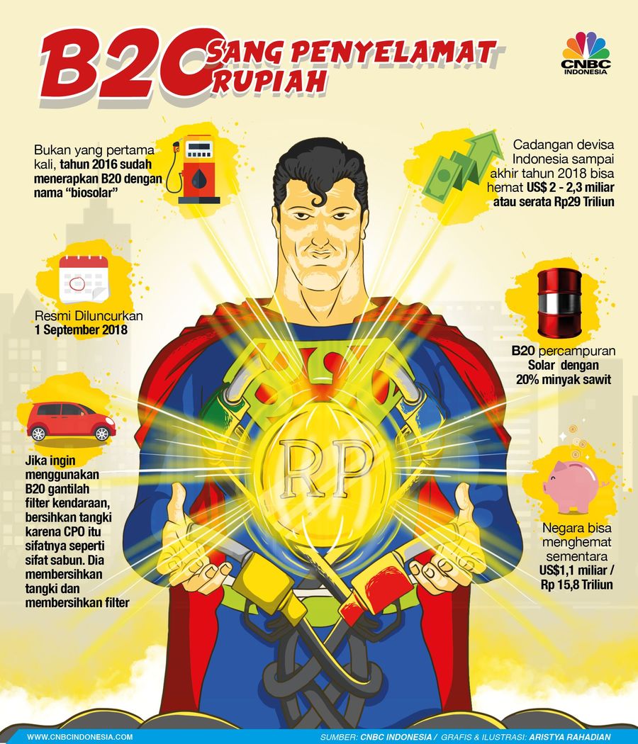 Biodiesel B20 resmi diluncurkan pemerintah kemarin (31/8/2018).