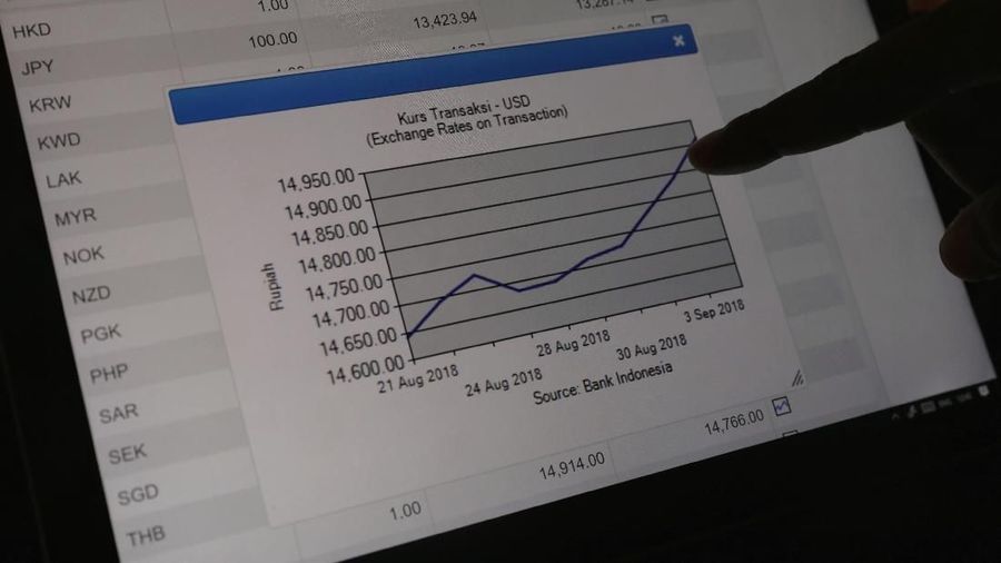 Penguatan rupiah terhadap dolar Amerika Serikat (AS) kembali berlanjut saat ini. Posisi rupiah pun sudah tinggalkan Rp 14.800/US$.