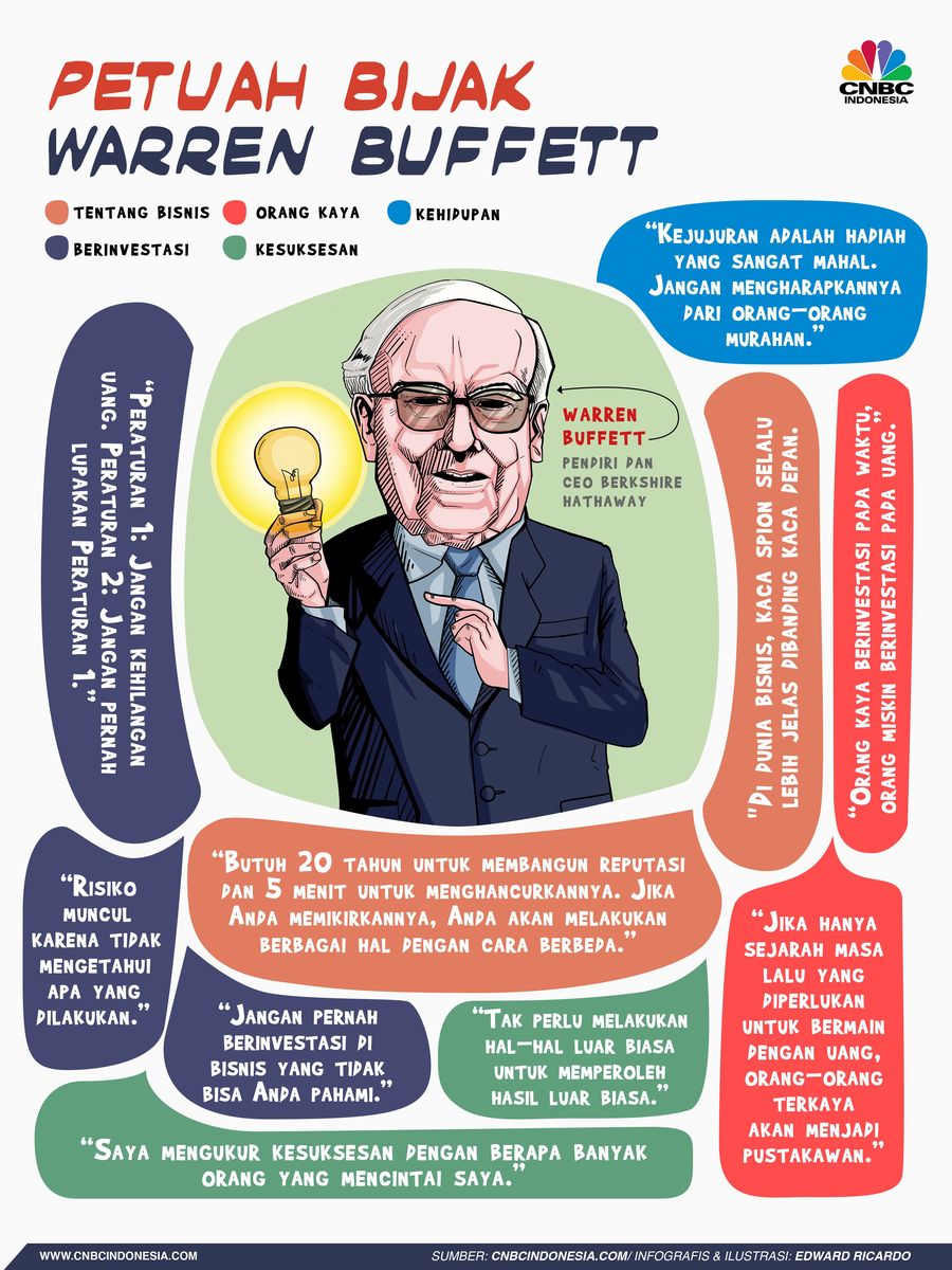 Warren Buffett yang dikenal sebagai investor nomor satu di dunia