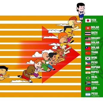 Perbandingan Depresiasi Mata Uang Dunia dengan Dolar AS
