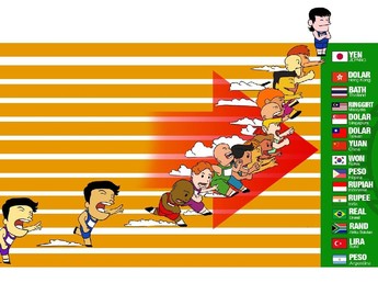 Perbandingan Depresiasi Mata Uang Dunia dengan Dolar AS