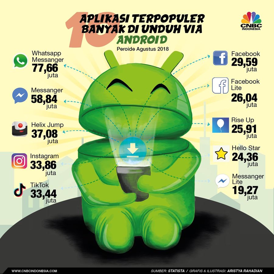 Ini dia aplikasi yang paling banyak di unduh selama Agustus 2018