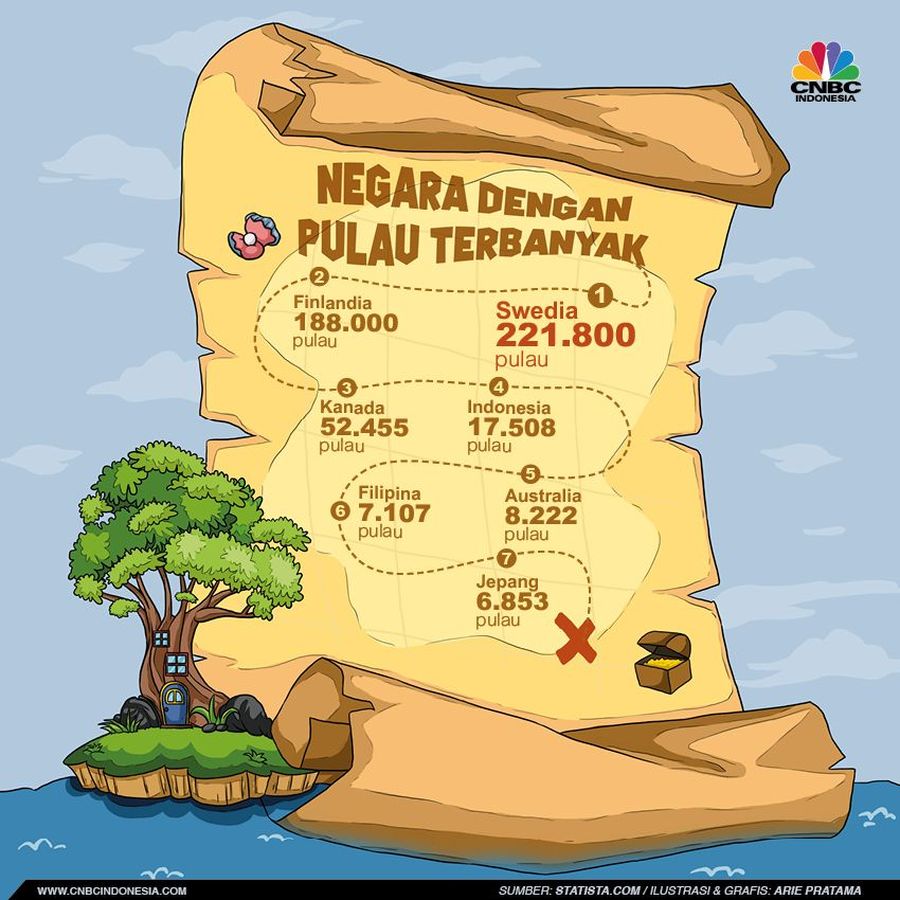 Berikut negara dengan jumlah pulau terbanyak di Indonesia.