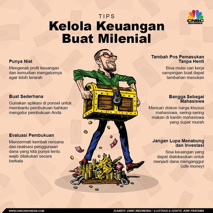 Milenial merasa sering sulit kelola keuangan, begini tipsnya dari CNBC Indonesia 