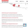 Ada MTN Tunda Pembayaran, Bowsprit Gelar RPUP