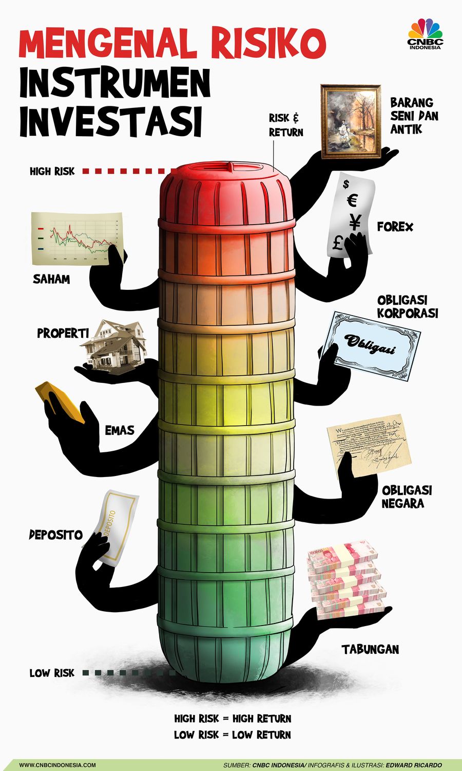 Ingin mulai investasi? Yuk kenali risikonya sesuai dengan instrumen yang akan kamu pilih supaya lebih mantap ambil keputusan.