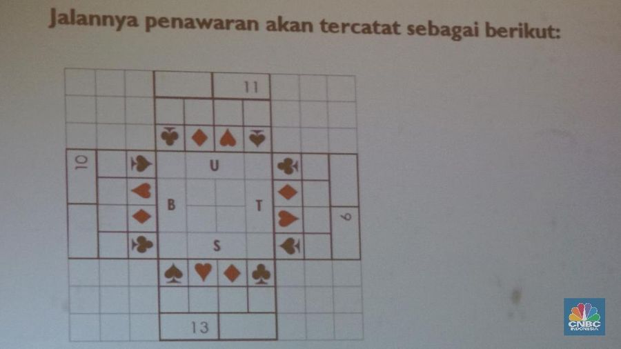 Sebagai peraih medali perunggu Asian Games 2018, Bambang diberikan bonus Rp250 juta tanpa potongan pajak sebagai bentuk apresiasi