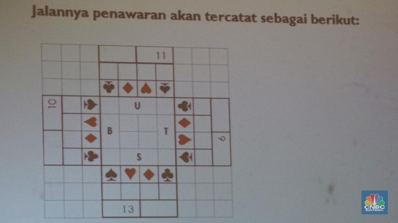 Sebagai peraih medali perunggu Asian Games 2018, Bambang diberikan bonus Rp250 juta tanpa potongan pajak sebagai bentuk apresiasi
