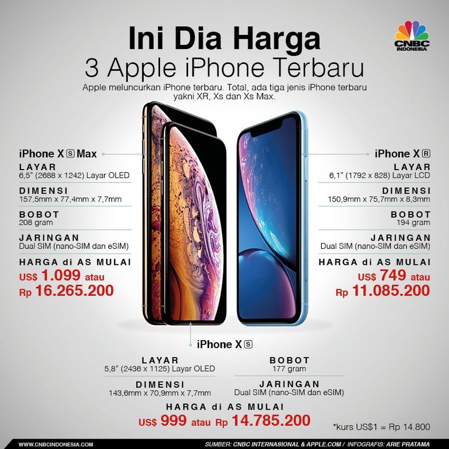 Daftar harga Apple iPhone terbaru, seri XR, XS, dan XS Max.