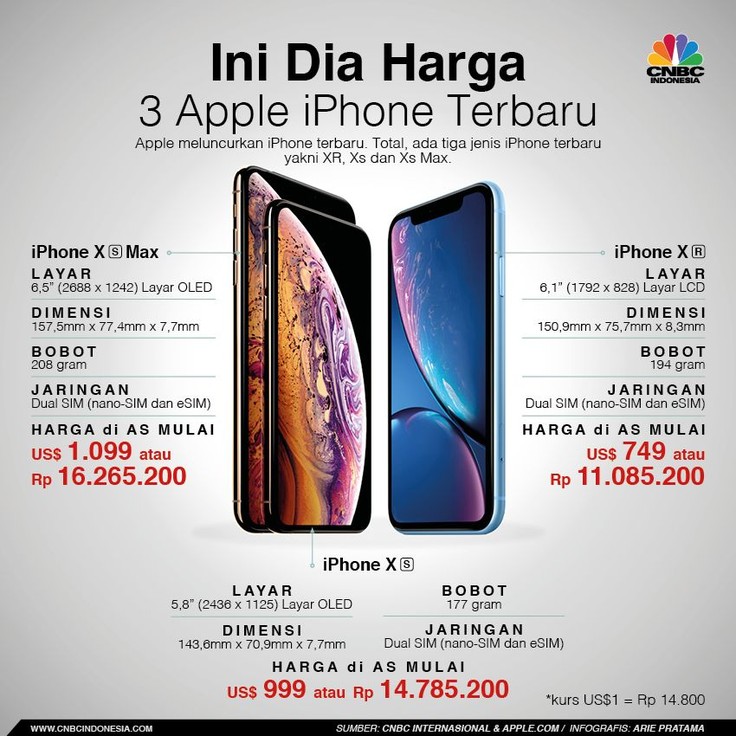 Download Harga Iphone  12  Di Indonesia Images review terbaru