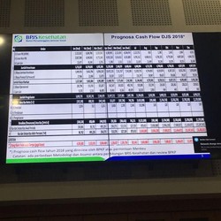 Potensi Gagal Bayar BPJS Kesehatan Mengerikan Rp 15,5 T