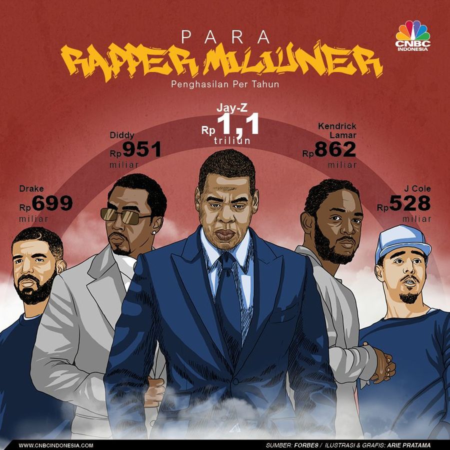 Siapa saja rapper dengan penghasilan terbesar, simak infografis berikut ini.