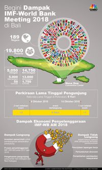 RI Jadi Tuan Rumah IMF-World Bank Meeting 2018, Ini Dampaknya
