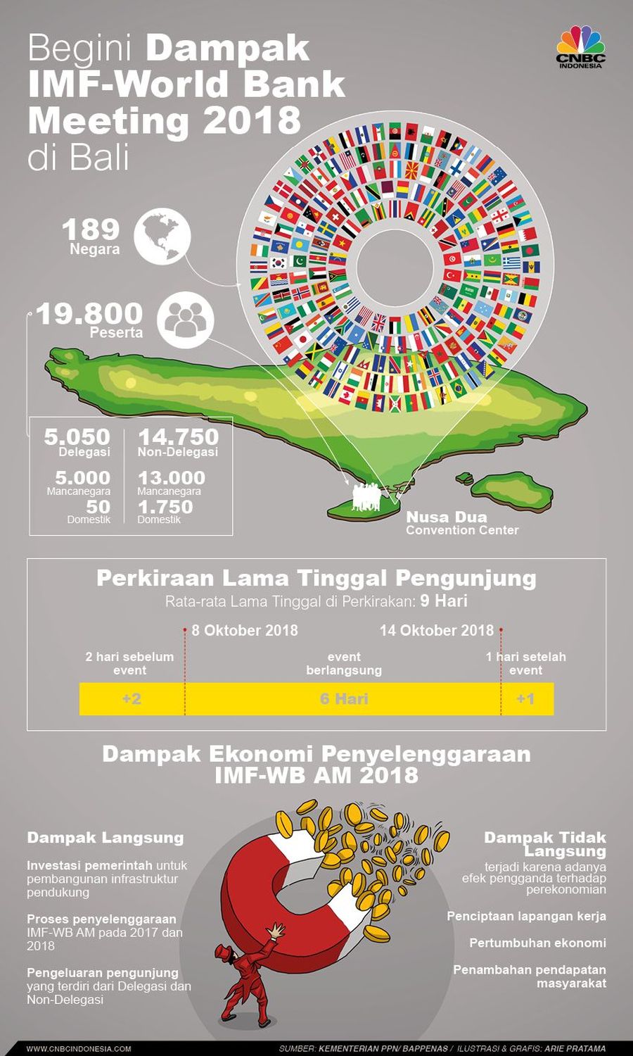 Indonesia akan jadi tuan rumah IMF-World Bank Annual meeting Oktober 2018 mendatang.
