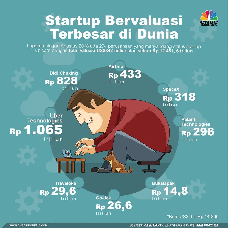 Startup kini menjadi fenomena dunia usaha. Perusahaan berbasis internet ini bermunculan dengan berbagai model bisnis dan mulai menggeser perusahaan konvensional