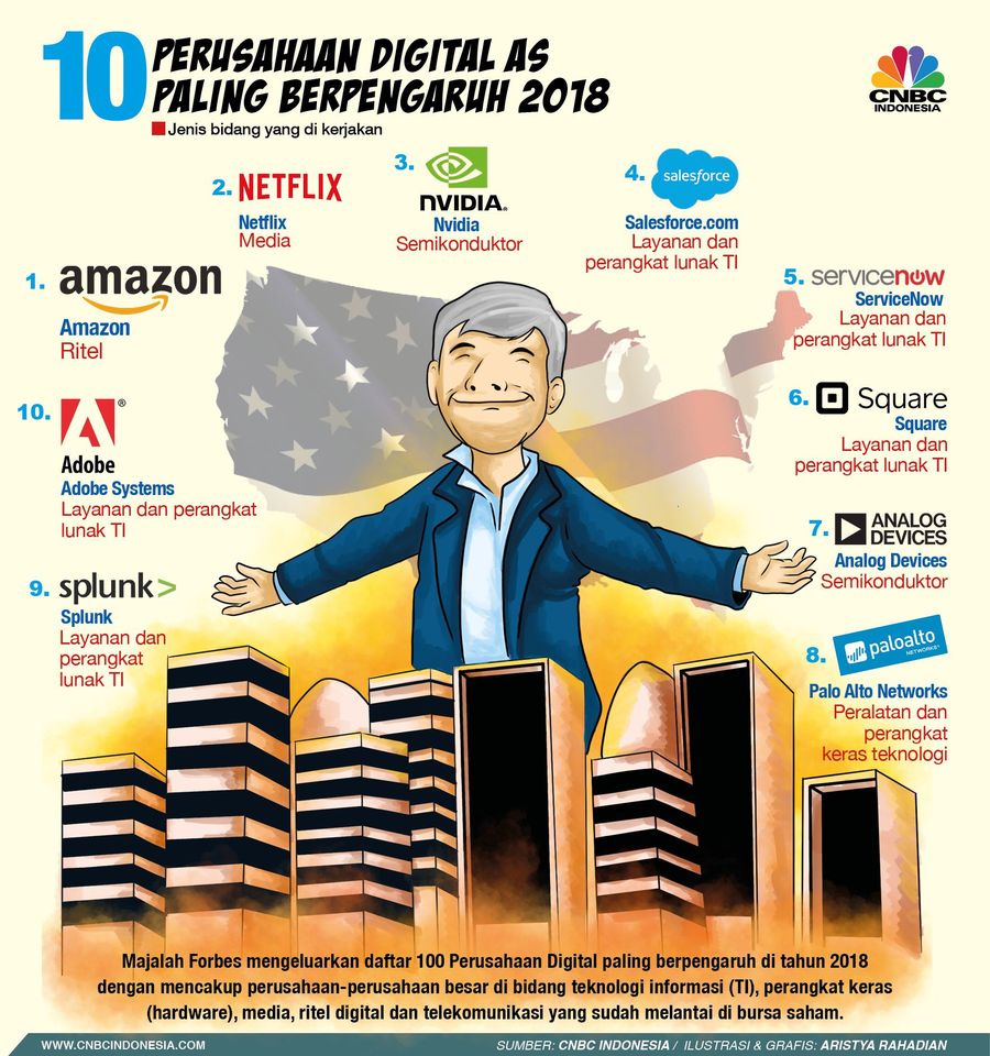 Berikut jajaran 10 perusahaan digital paling berpengaruh di tahun 2018.