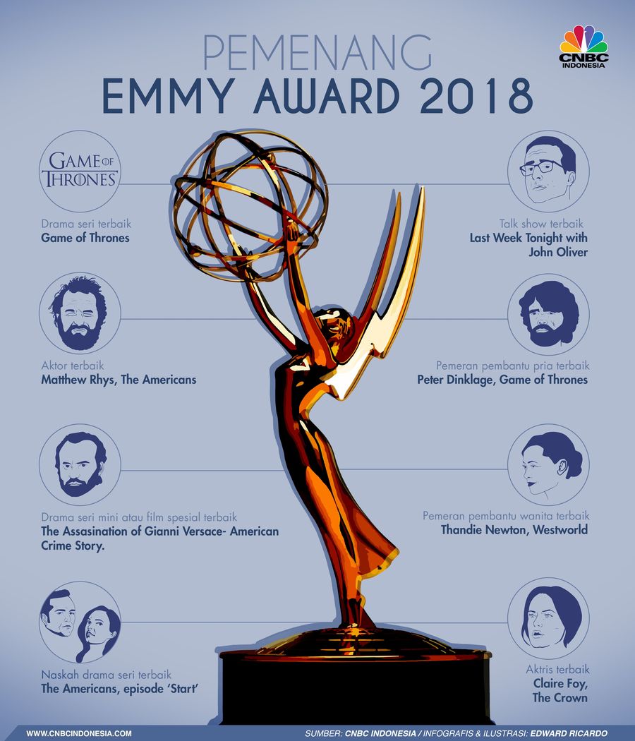 Deretan Pemenang Emmy Award ke-70 Berikut deretan pemenang Emmy Award ke-70