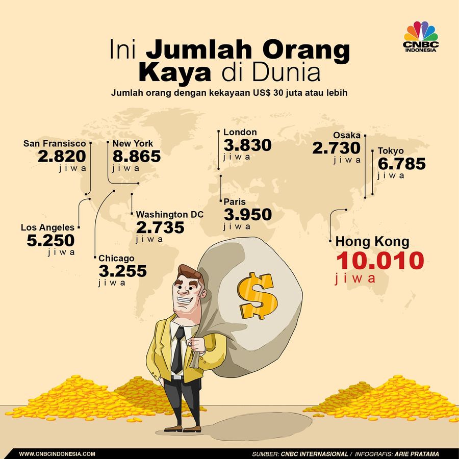 Ini sebaran dan jumlah orang kaya yang ada di dunia