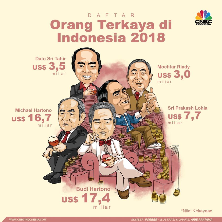 Berikut adalah daftar orang-orang terkaya RI yang tercatat di Forbes
