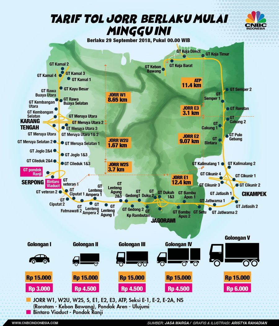 Tarif JORR diintegrasikan Rp 15.000, kecuali ruas Bintaro Viaduct - Pondok Ranji.