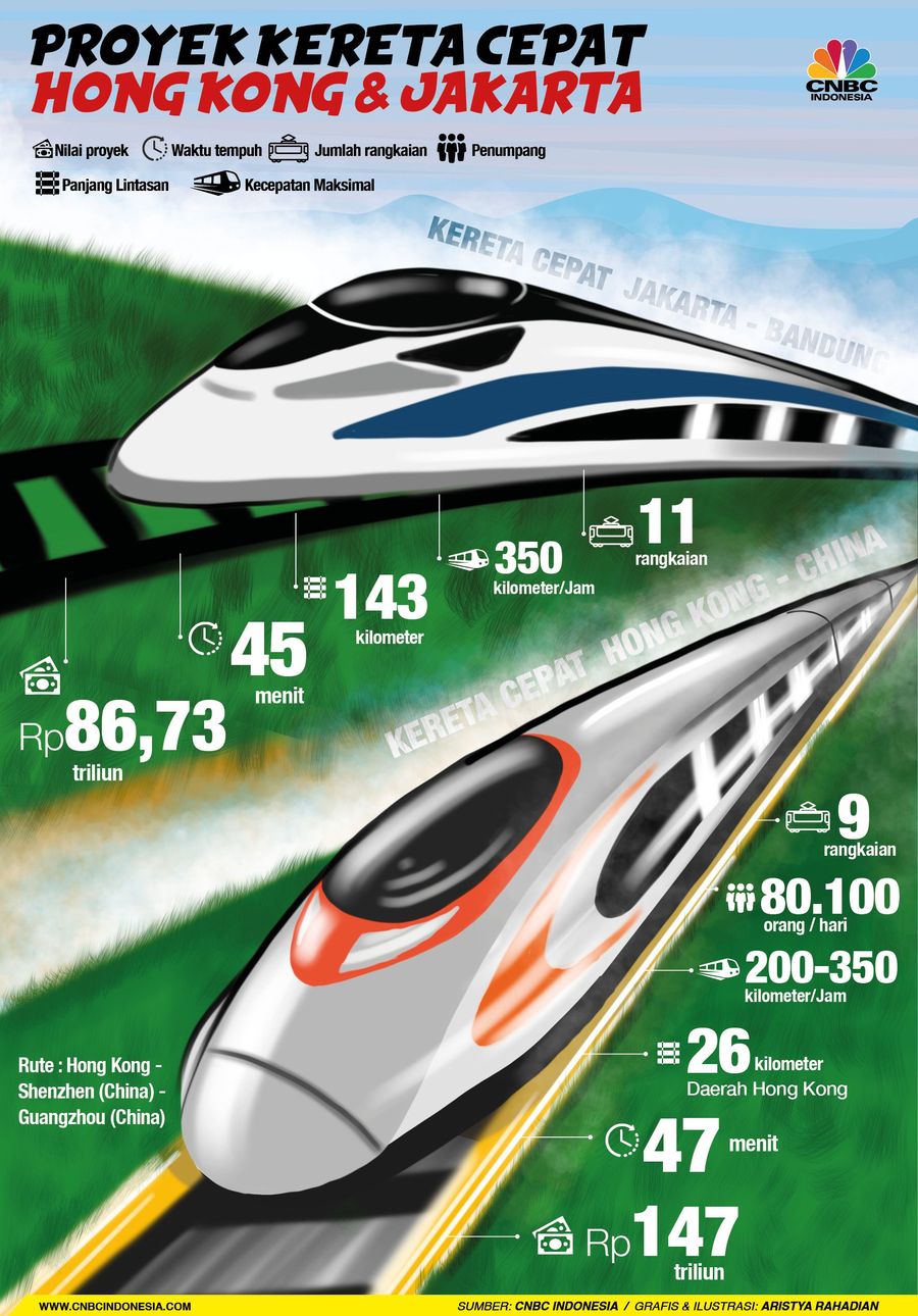 Kereta Cepat Hong Kong dioperasikan mulai Minggu (25/9/2018).