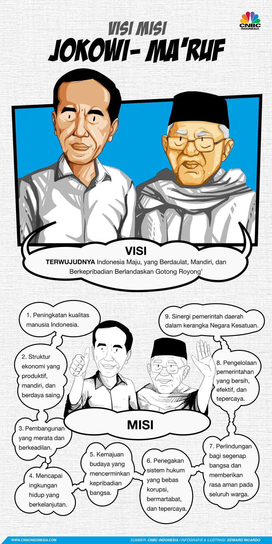 Capres Joko Widodo dan Calon Wakil Presiden Cawapres Ma'ruf Amin telah merumuskan visi-misi untuk pemilihan presiden 2019