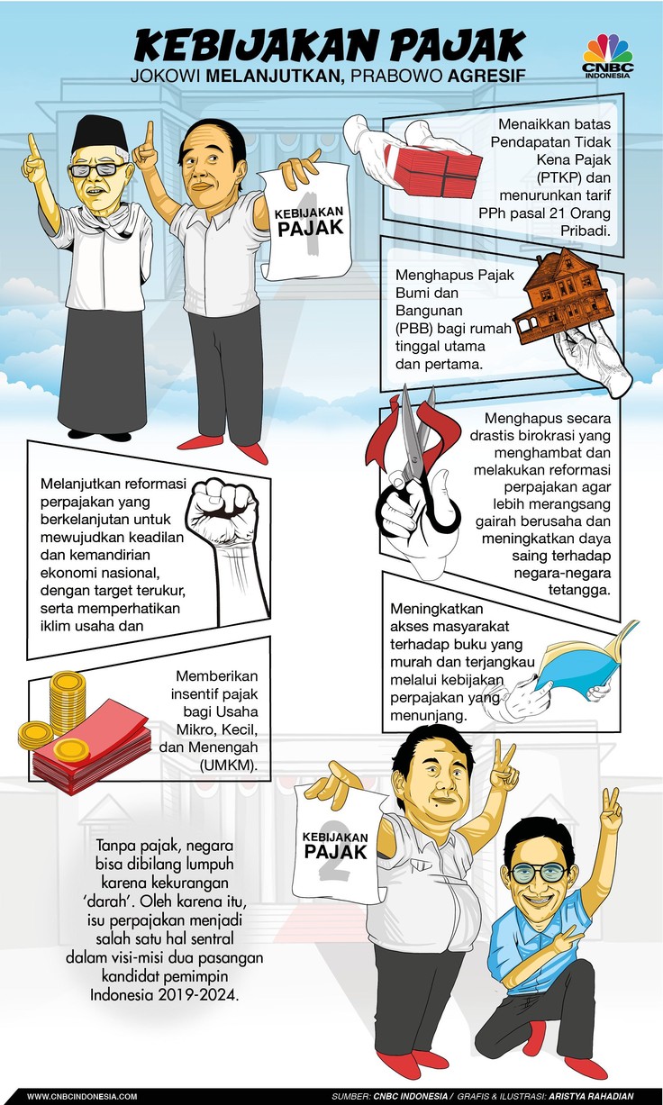 Membandingkan Kebijakan Pajak Capres Jokowi Vs Prabowo