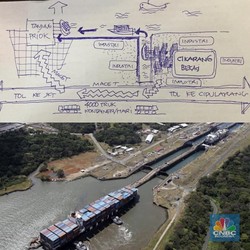 Inland Waterways & Mimpi Warga Bekasi