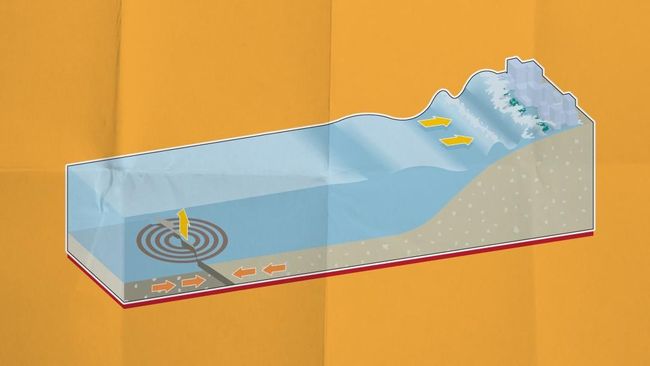 Infografis Proses Terjadinya Tsunami