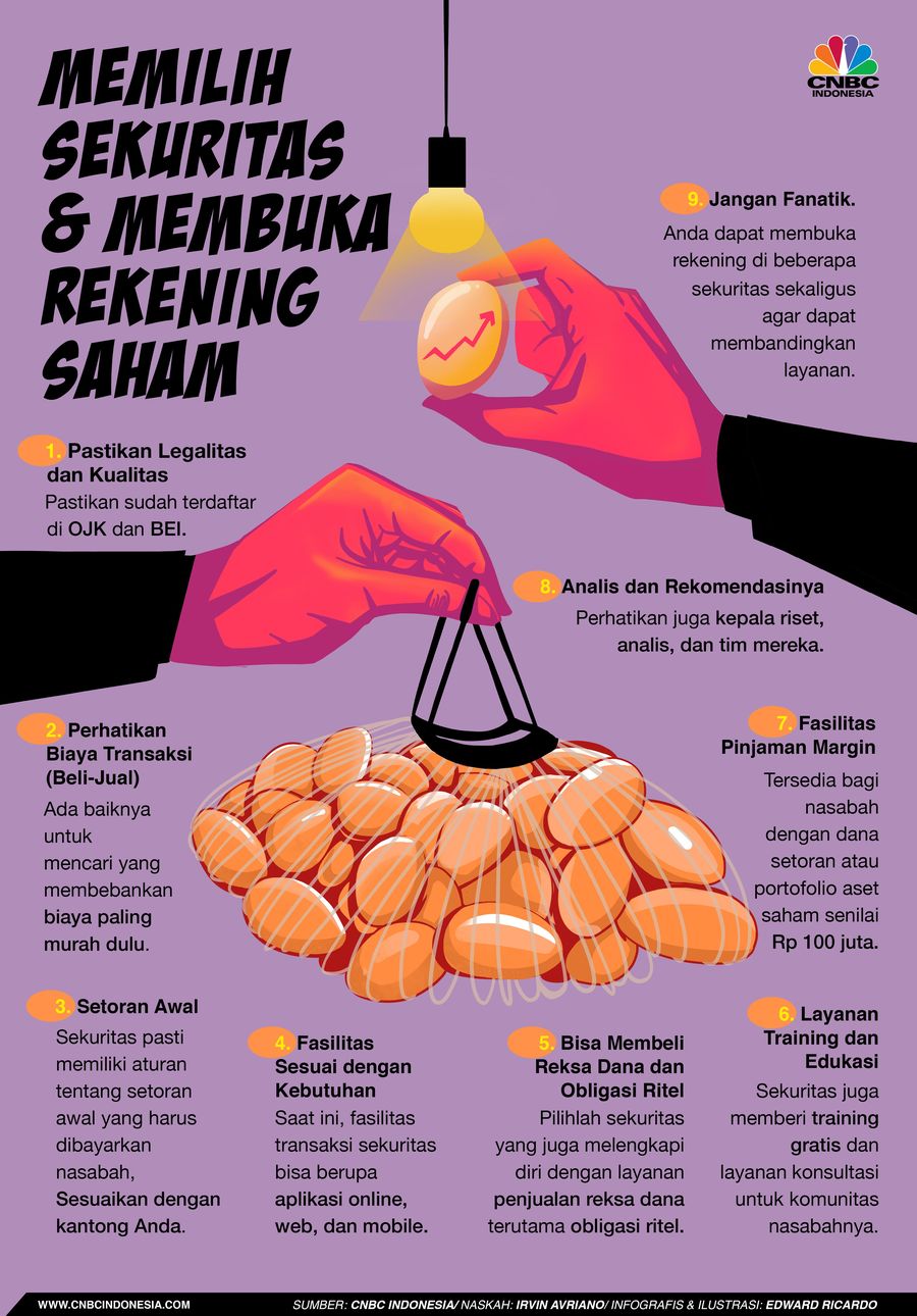 Sebelum membuka rekening saham, pelajari dulu sekuritas yang mau kamu pilih.
