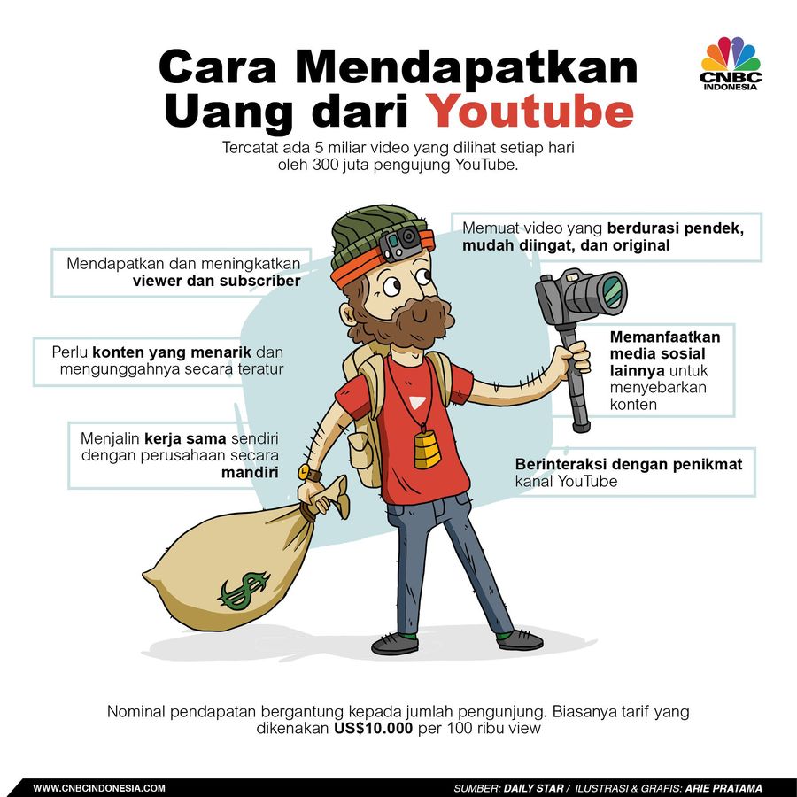 Dinilai Menjanjikan, Ini Cara Mendulang Uang dari Youtube Youtube merupakan kanal video yang saat ini banyak digemari oleh pengguna internet untuk mendapatkan penghasilan tambahan dan jadi lapangan kerja baru.