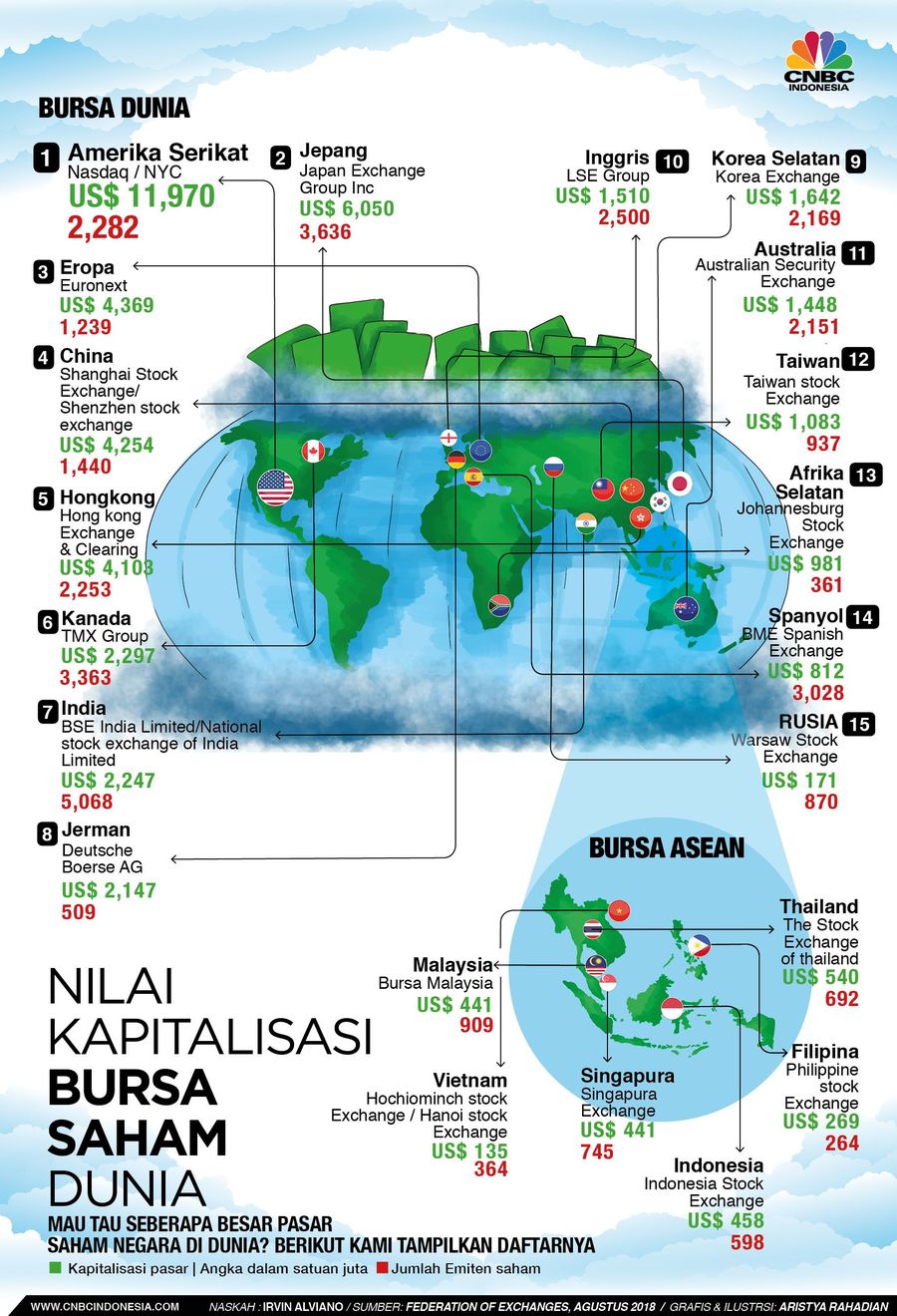 Mau Tahu Kapitalisasi Bursa-bursa Saham Dunia, Yuk Simak! Bursa saham terbesar di dunia saat ini adalah New York Stock Exchange.