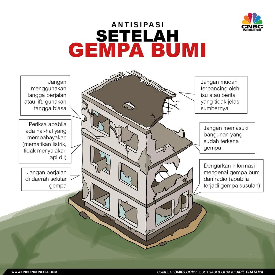 Hal-hal yang harus diperhatikan setelah gempa bumi