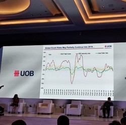 UOB: PDB RI Diprediksi Tumbuh 2,5% di 2020 Gegara Corona