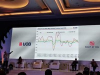 UOB: PDB RI Diprediksi Tumbuh 2,5% di 2020 Gegara Corona