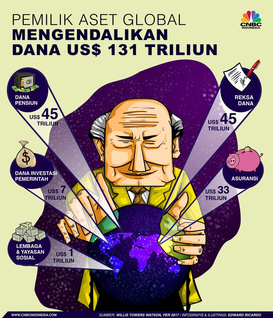 Uang yang beredar di pasar keuangan global nilainya bisa sampai ratusan triliun dolar.