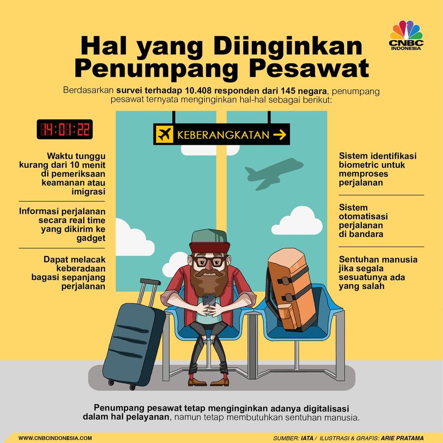 Penumpang pesawat menginginkan adanya teknologi baru agar perjalanan semakin mudah dan menyenangkan.