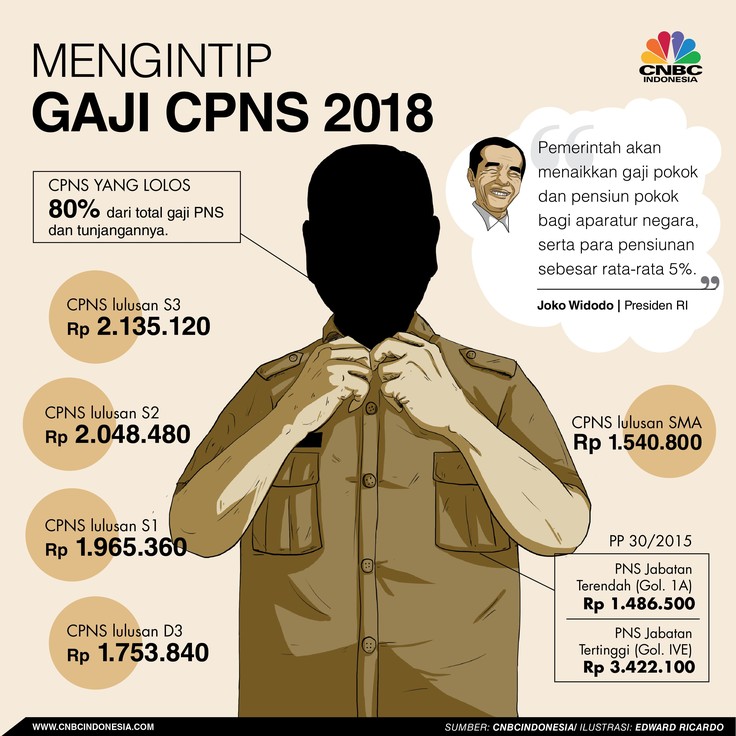 Ternyata Menggiurkan, Ini Besaran Gaji PNS