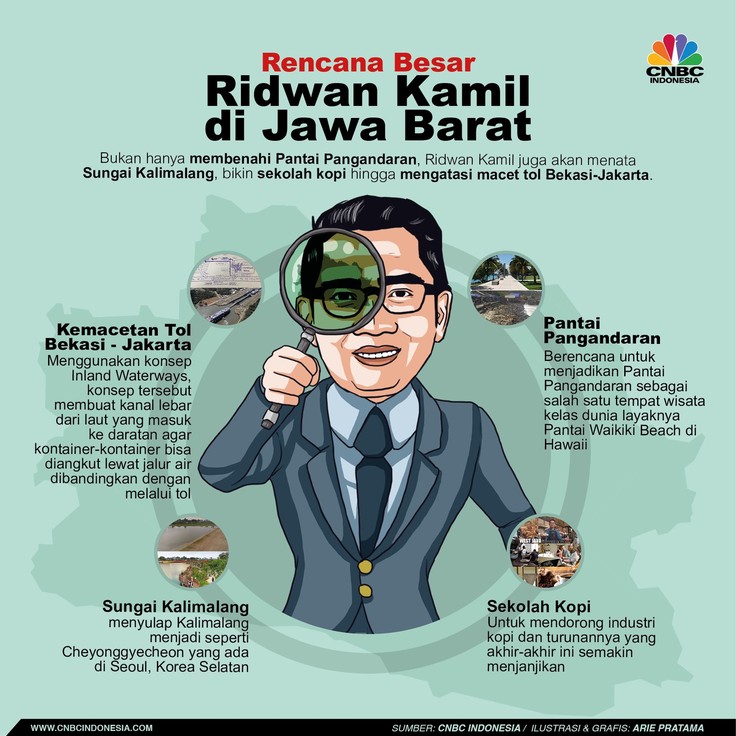 Ridwan Kamil ingin menyulap Jawa Barat menjadi kota masa depan, mencontoh negara-negara maju.