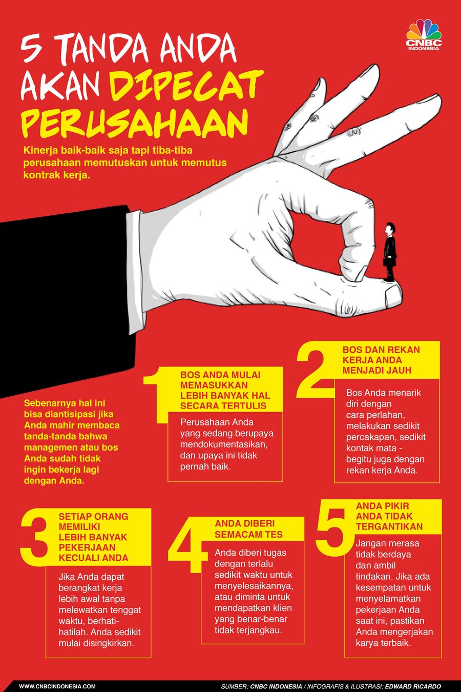 Berikut adalah 5 tanda yang lazi ditemui jika perusahaan ingin memecat Anda 