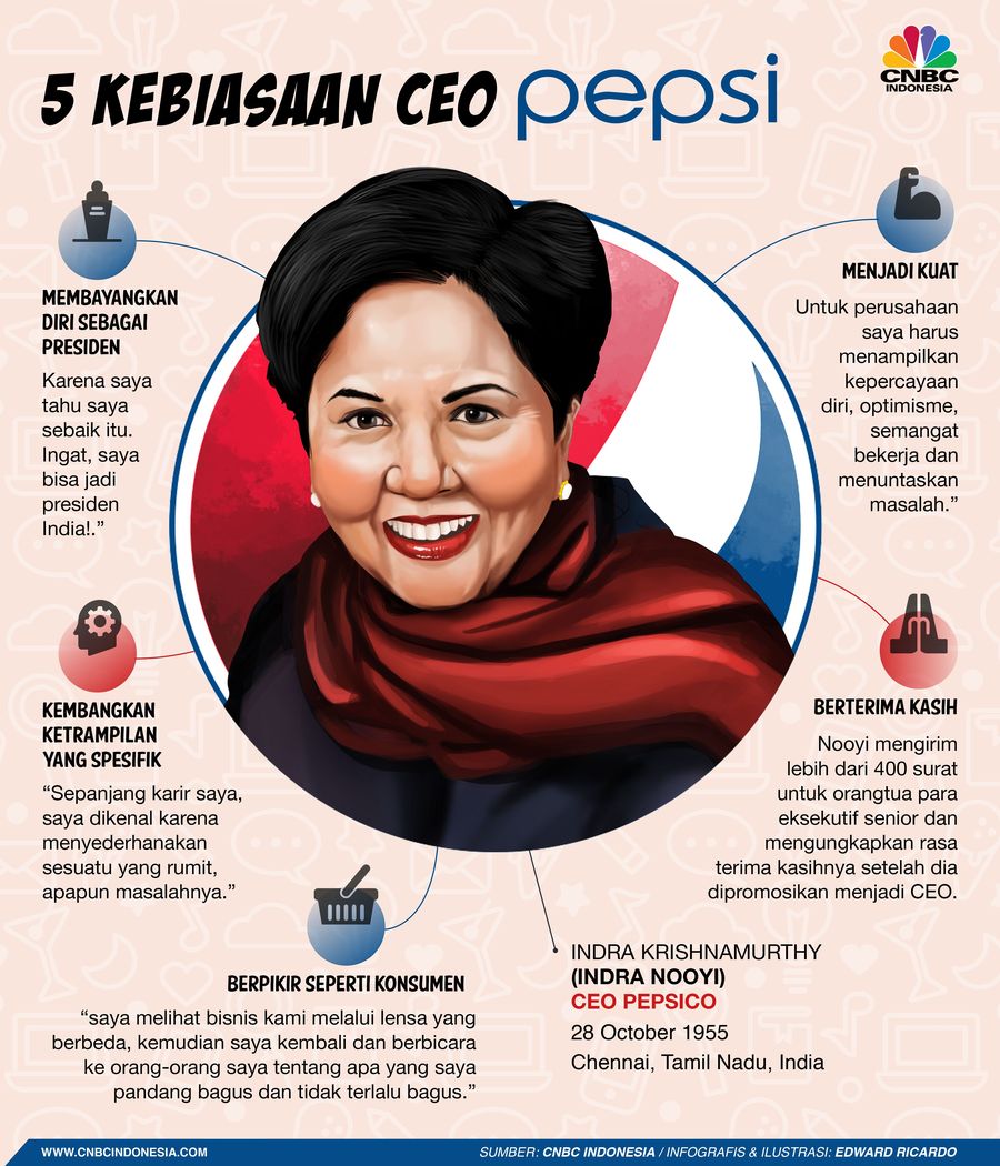 Indra Nooyi, CEO PepsiCo mengundurkan diri dari jabatan yang telah diemban selama 12 tahun.